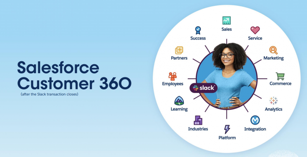 salesforce customer 360 with slack